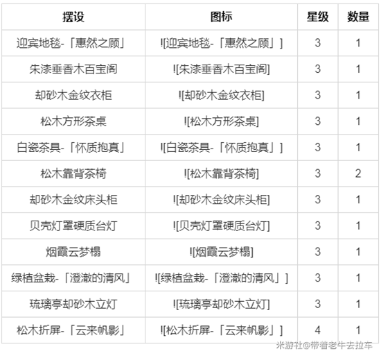 原神1.6室内赠礼套装大全 获取、角色及摆设汇总