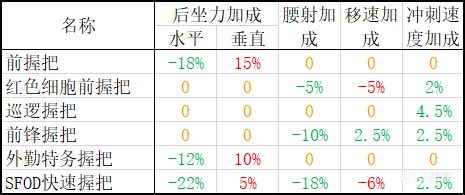 使命召唤战区武器配件选择指南 下挂弹匣瞄准镜数据详解_下挂