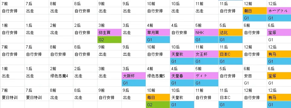 赛马娘金币速刷攻略 种马挑选+技能卡配置+流程教学