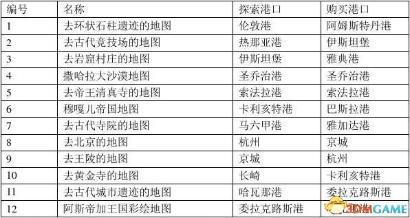 大航海时代4威力加强版HD遗迹地图位置大全