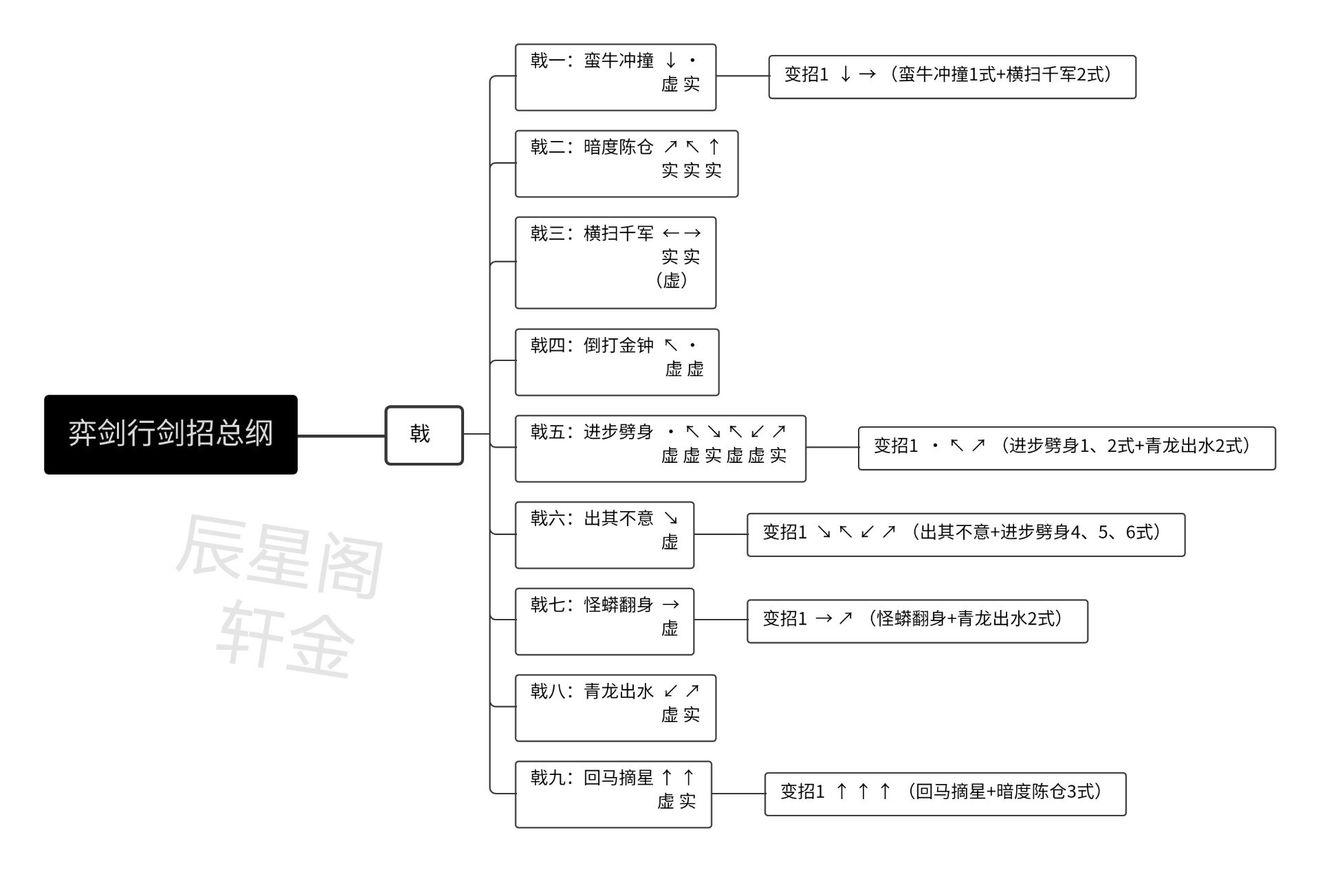 奕剑行全武器出招表分享 刀、剑、戟怎么玩