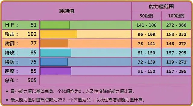 宝可梦剑盾尼多王强度分析与对战指南