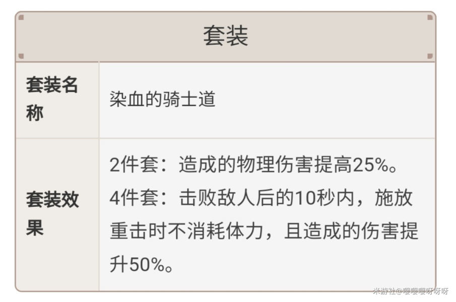 原神1.2雷泽骑士2＋角斗2与角斗士4提升对比解析 雷泽圣遗物选择攻略