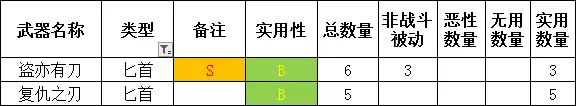 勇气默示录2全职业武器选择指南