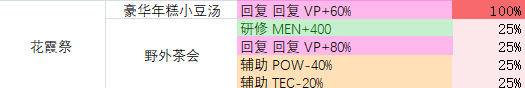 多娜多娜花霞祭地图资料 掉落物品及路线图分享