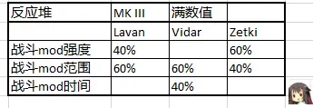 warframe九重天舰体数值及推荐