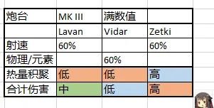 warframe九重天舰体数值及推荐