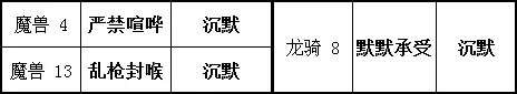 勇气默示录2龙骑士强度分析 龙骑士好用吗