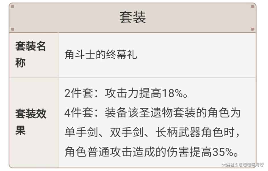 原神1.2雷泽骑士2＋角斗2与角斗士4提升对比解析 雷泽圣遗物选择攻略