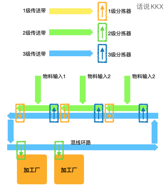 戴森球计划简易杂货铺混线布局分享