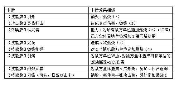 无尽航线燃烧流详解 燃烧流卡牌与宝物推荐