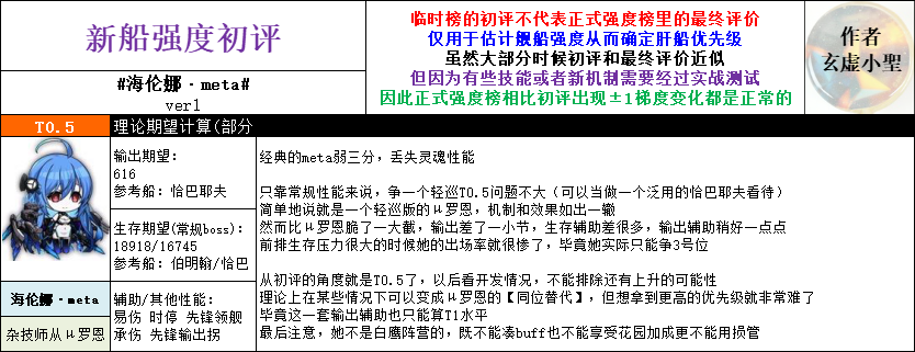 碧蓝航线海伦娜Meta评测 黑海伦娜强度说明