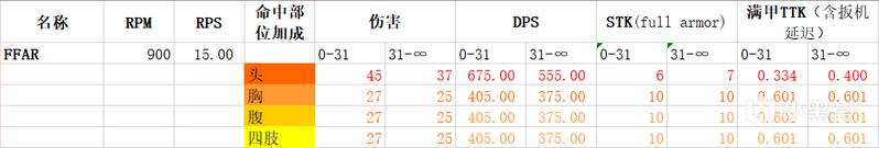 使命召唤17第三赛季FFAR改动分析与配装攻略