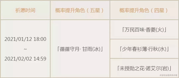 原神浮生孰来up池角色抽取建议 甘雨池值得抽吗