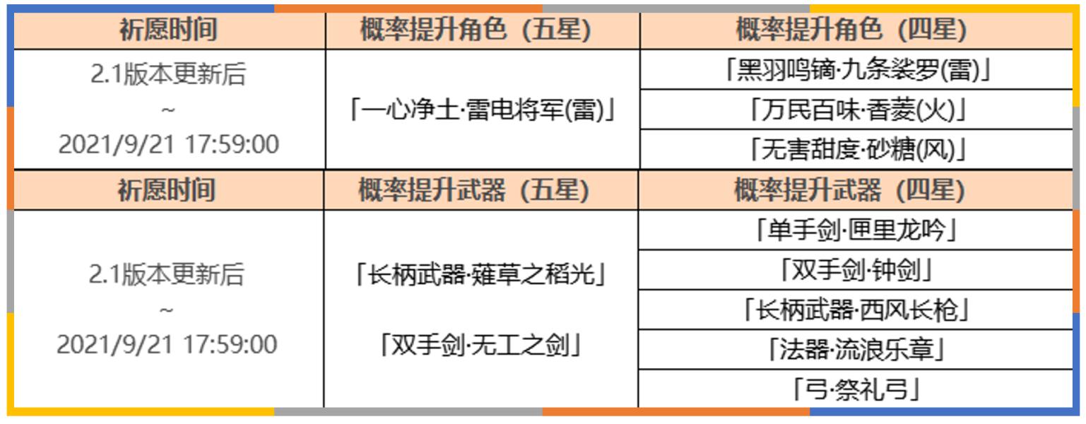 原神2.1雷电将军角色与武器池抽取推荐_角色池