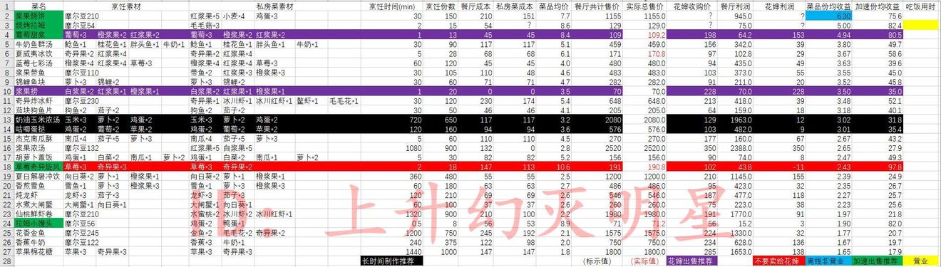 摩尔庄园手游餐厅营业指南与机制详解