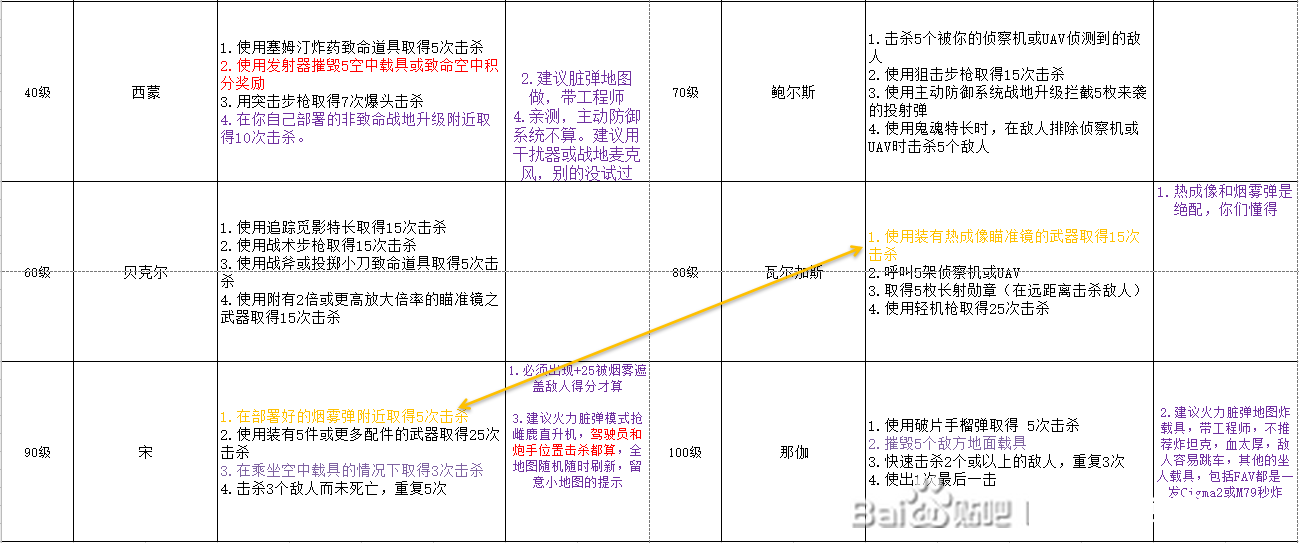 使命召唤17第二赛季通行证人物皮肤解锁方法汇总