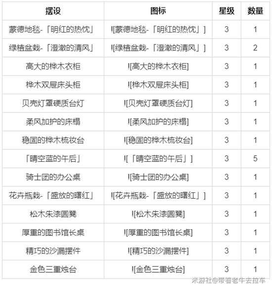 原神1.6室内赠礼套装大全 获取、角色及摆设汇总