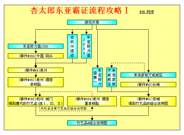 大航海时代4威力加强版HD杏太郎霸者之证全地区流程攻略