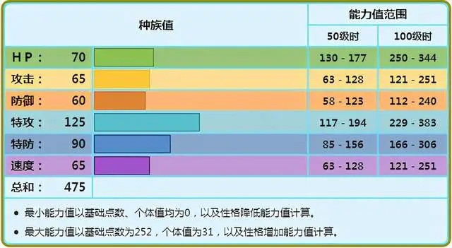 宝可梦剑盾雪绒蛾强度分析与对战指南