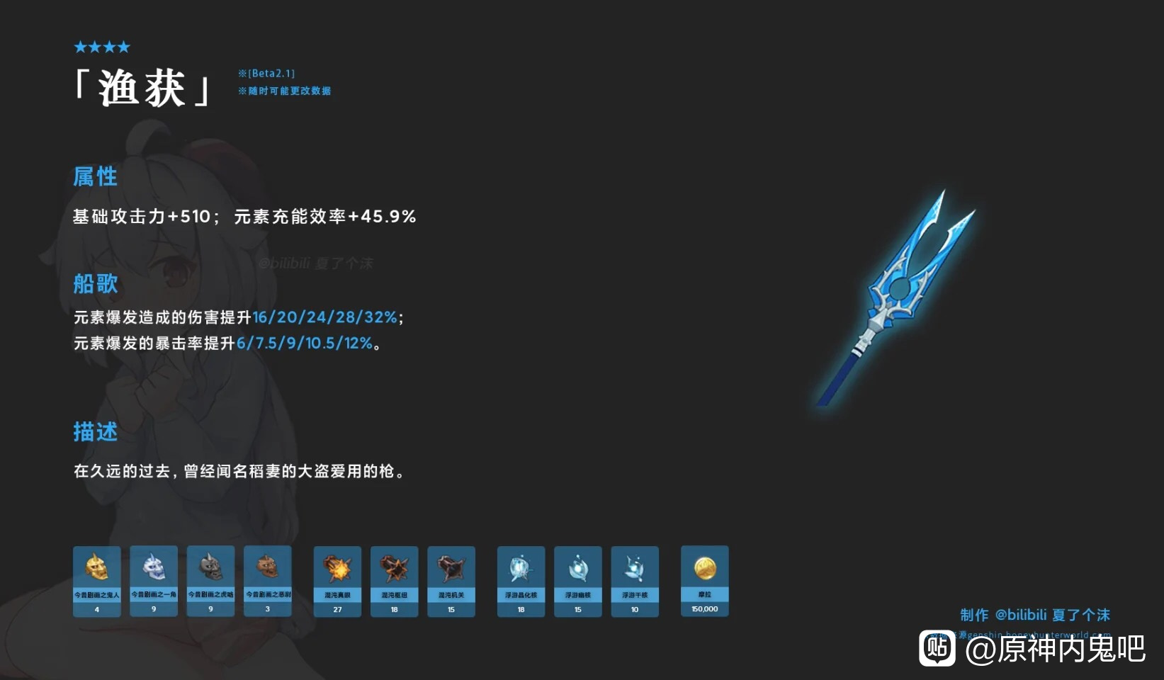 原神渔获突破材料及所需数量介绍