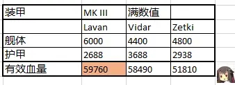 warframe九重天舰体数值及推荐