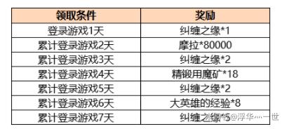 原神2.1版重点内容总结 主要更新一览