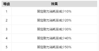 怪物猎人崛起全饰品技能效果详解 全珠子一览_1