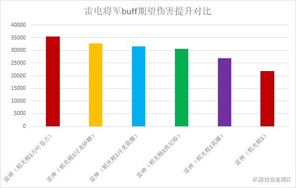 原神2.1雷电将军全流派配队攻略