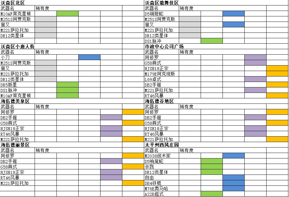 赛博朋克2077全商店可购买武器制作规范汇总 武器图纸购买地点分享