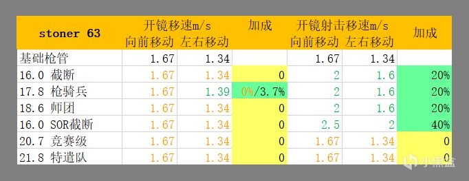 使命召唤战区枪管选择指南 枪械配件搭配攻略