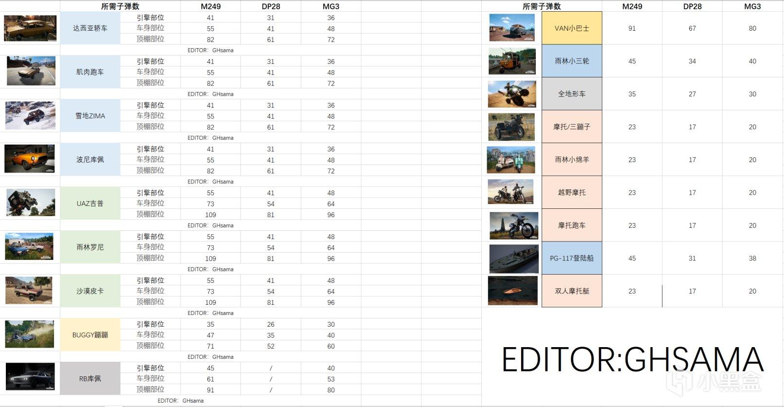 绝地求生13赛季载具耐久度测试