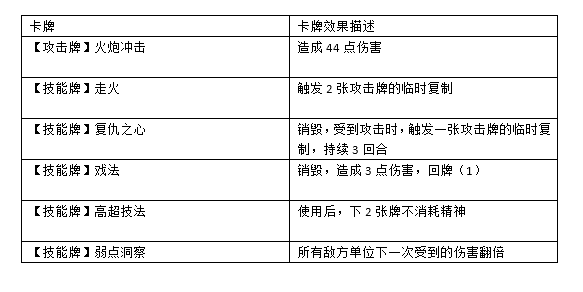 无尽航线火炮流详解 火炮流卡牌与宝物推荐