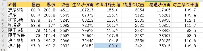 原神胡桃强度测试 配队与武器圣遗物选择推荐