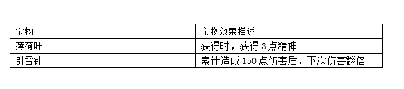 无尽航线火炮流详解 火炮流卡牌与宝物推荐