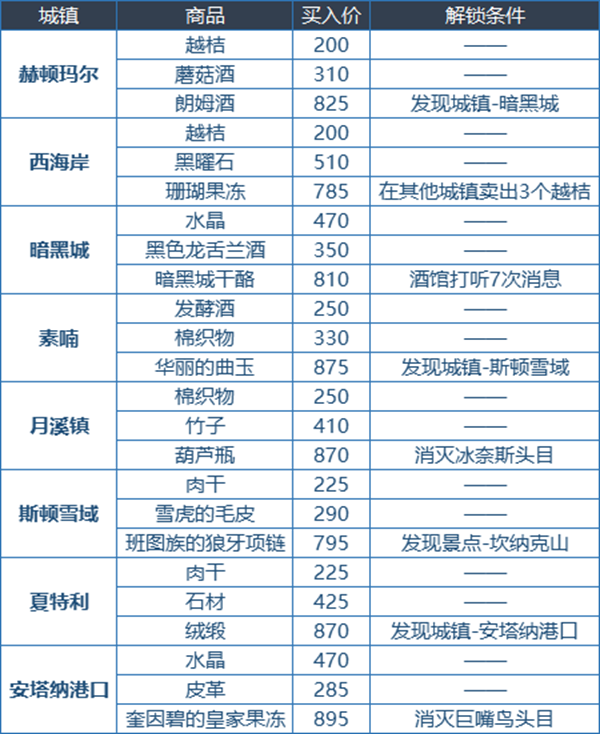 DNF大飞空时代怎么玩 大飞空时代全方位玩法百科_耐久度、战斗力