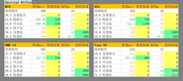 使命召唤战区枪管选择指南 枪械配件搭配攻略