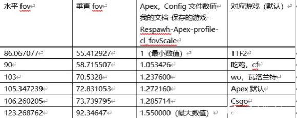 逃离塔科夫FOV数值设定推荐 FOV怎么调