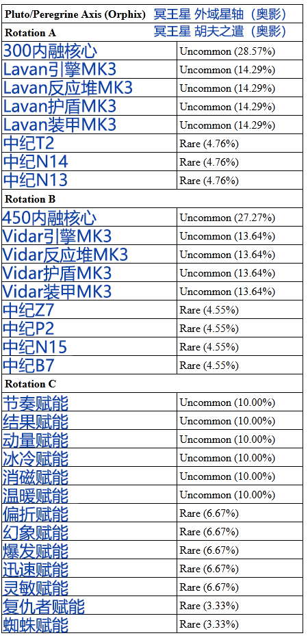 warframe新C系九重天任务掉落物品汇总