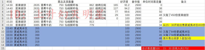 摩尔庄园手游菜品隐藏属性与最优菜谱详解