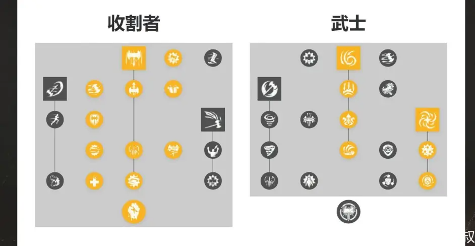 新世界全武器技能加点方案推荐