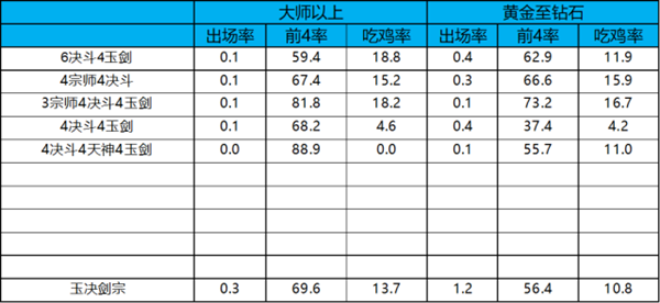 云顶之弈11.7玉决剑宗攻略 玉决剑宗阵容装备及运营指南