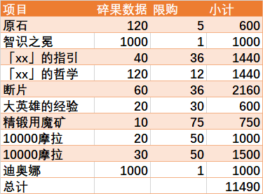 原神导能原盘商店搬空技巧分享 导能原盘全奖励领取教程