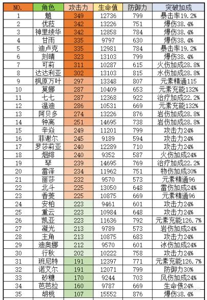 原神雷主充能流玩法详解 辅助雷主攻略