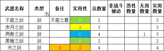 勇气默示录2全职业武器选择指南