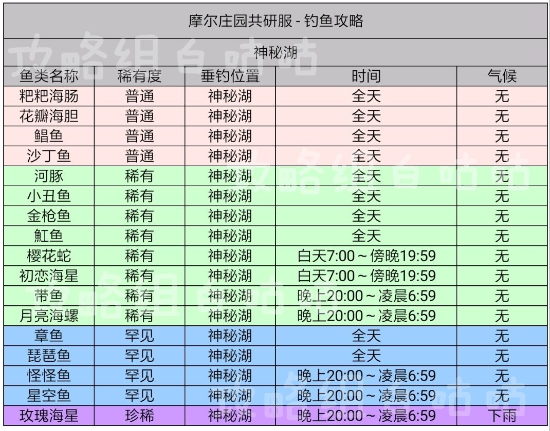 摩尔庄园手游神秘湖在哪 神秘湖位置分享