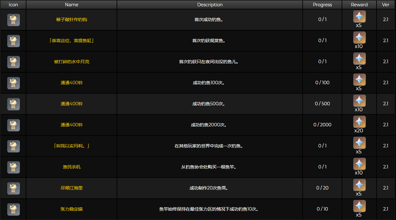 原神2.1钓鱼成就完成条件一览