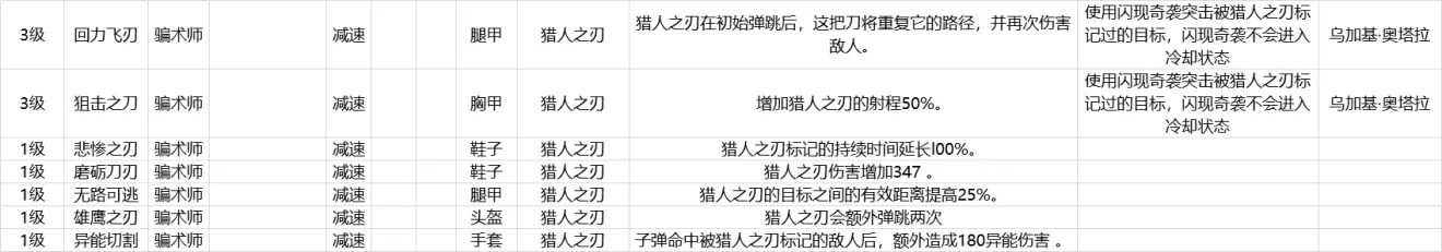 Outriders先驱者骗术师技能介绍与装备mod一览