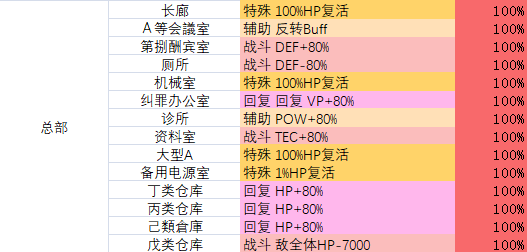 多娜多娜总部地图资料大全 地图路线及掉落物品