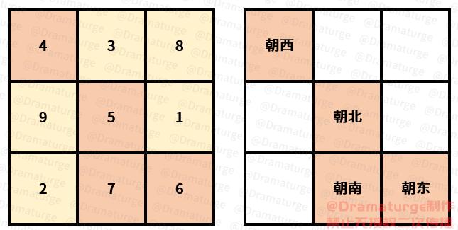 原神2.1版本数独谜题宝箱解谜攻略